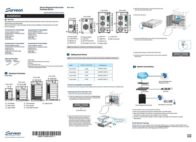 Surveon SMR Series User manual