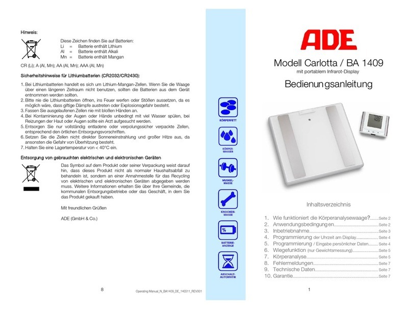 ADE Carlotta User manual