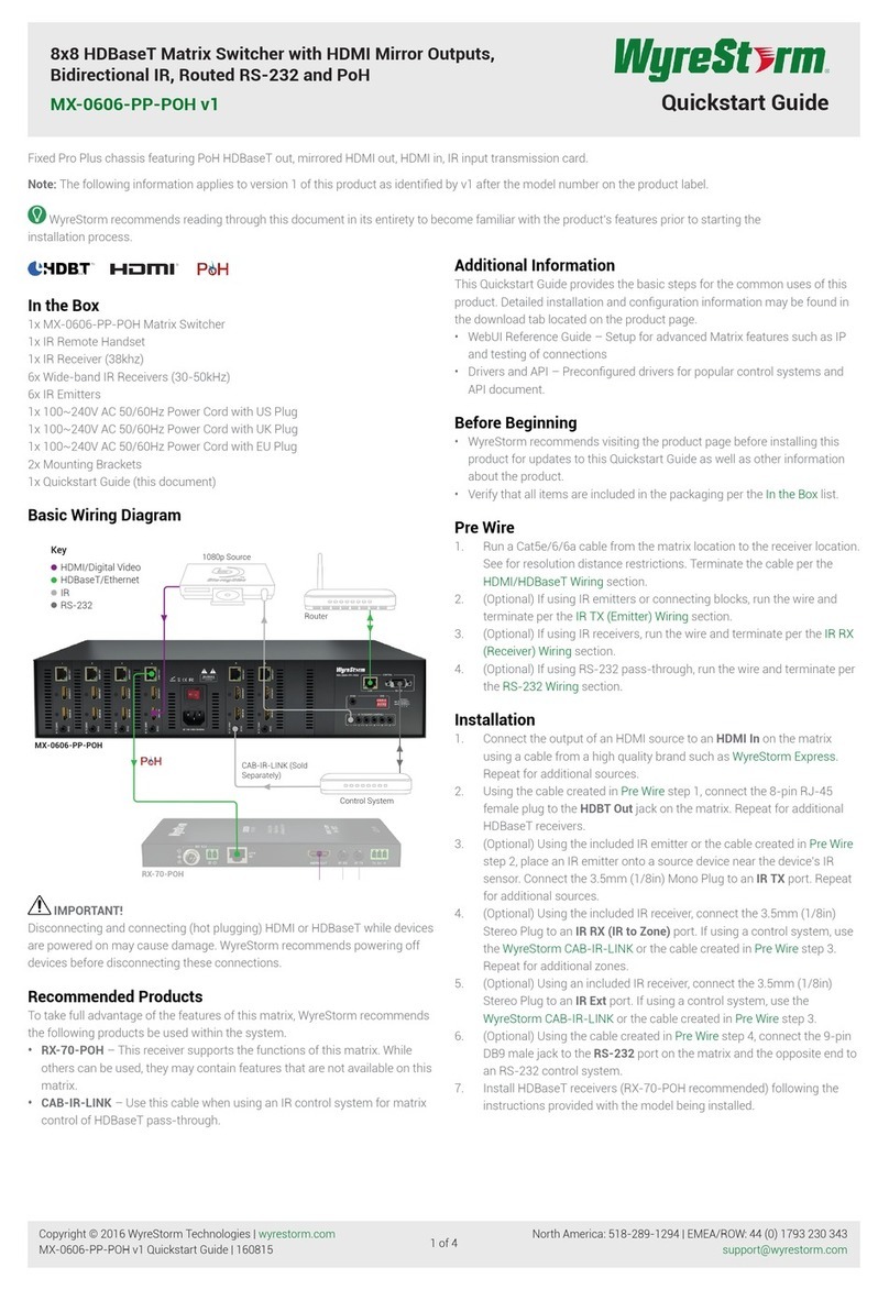 Wyrestorm MX-0606-PP-POH User manual
