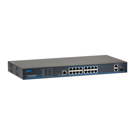 GW Security GWSW1602G user manual GW Security GWSW1602G user manual