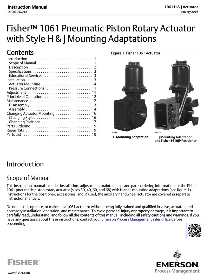Fisher 1061 User manual