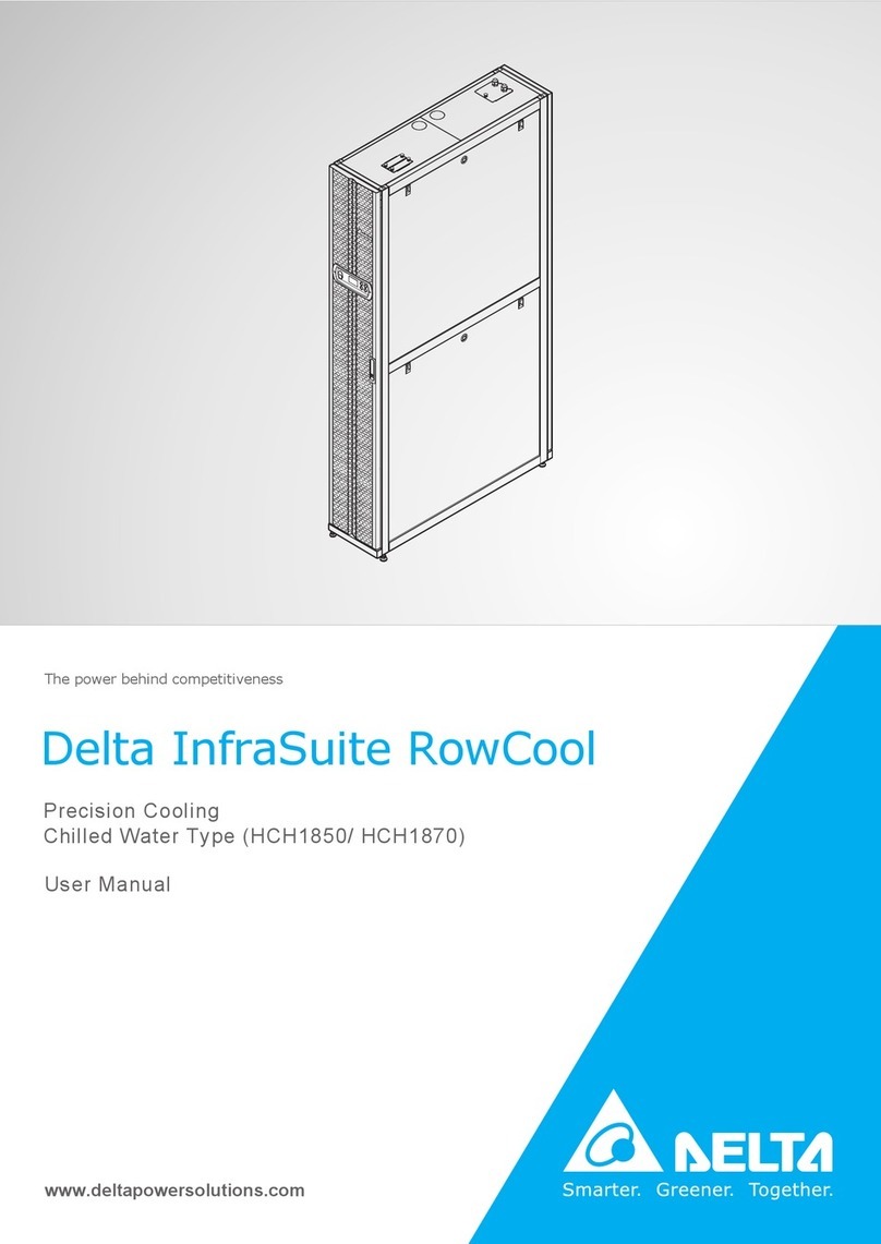 Delta HCH1850 User manual