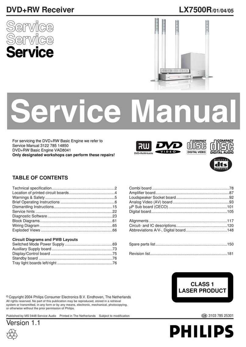 Philips LX7500R User manual Philips LX7500R User manual