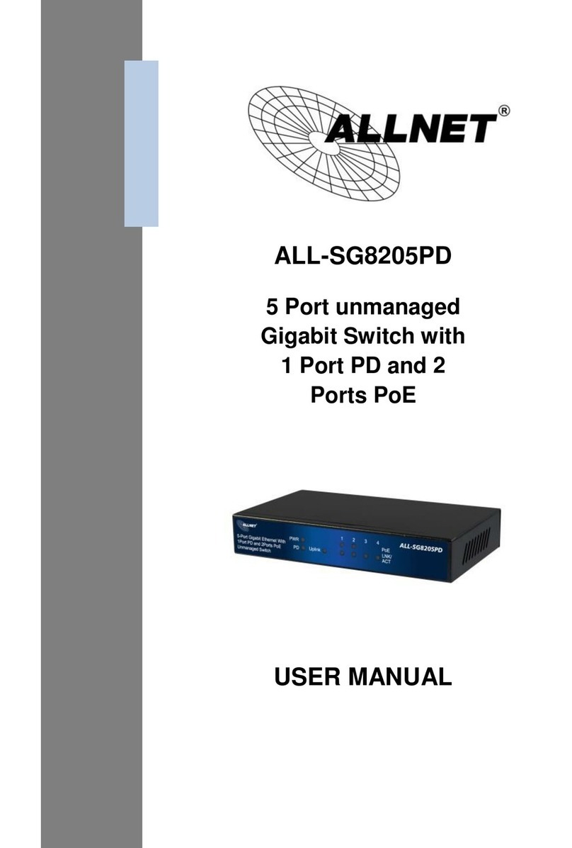 Allnet ALL-SG8205PD user manual