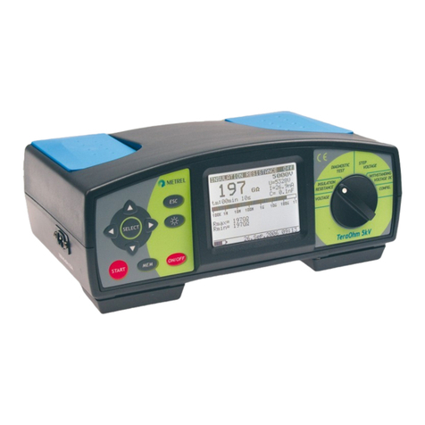 METREL TeraOhm User manual