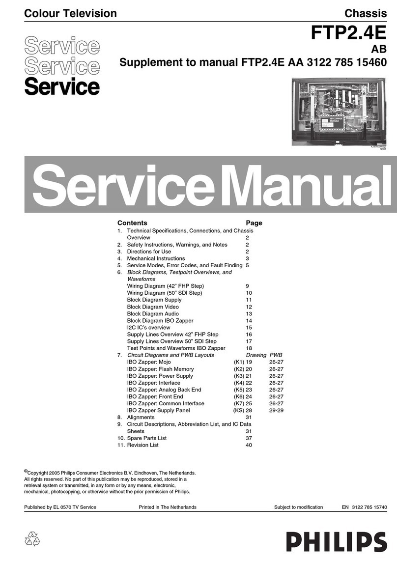 Philips FTP2.4E User manual Philips FTP2.4E User manual