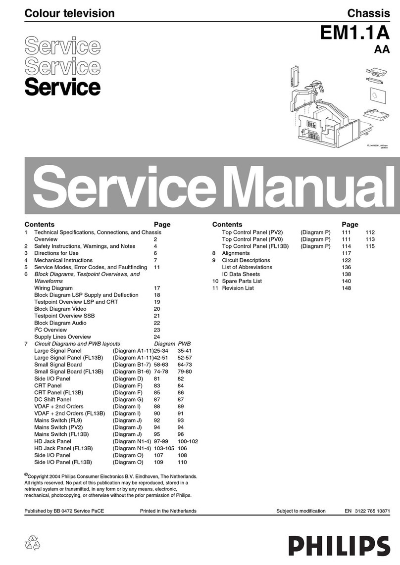 Philips EM1.1A User manual