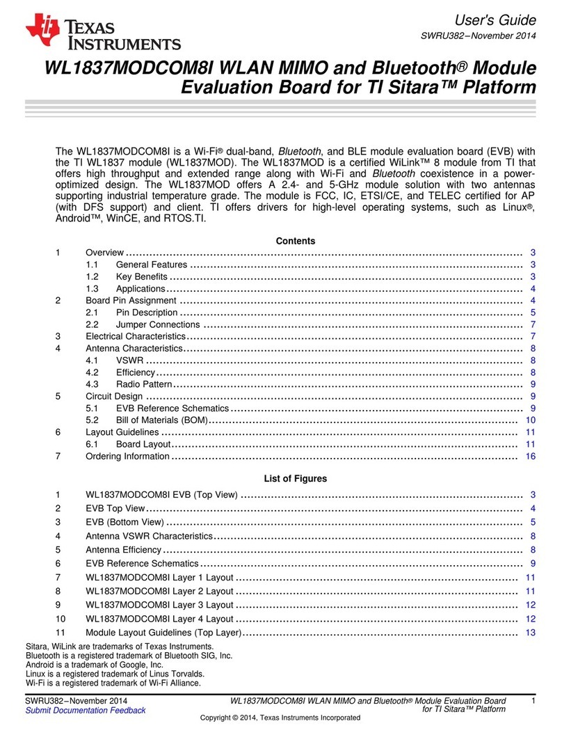 Texas Instruments WL1837MODCOM8I User manual