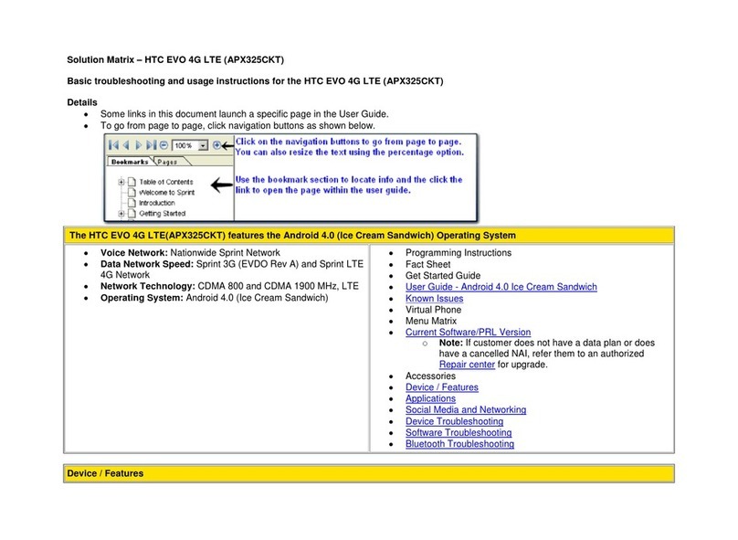 HTC APX325CKT User manual
