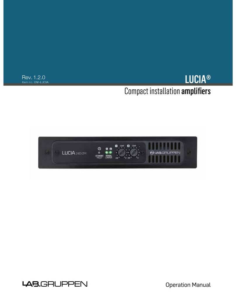 Lab.gruppen LUCIA 120/2 User manual