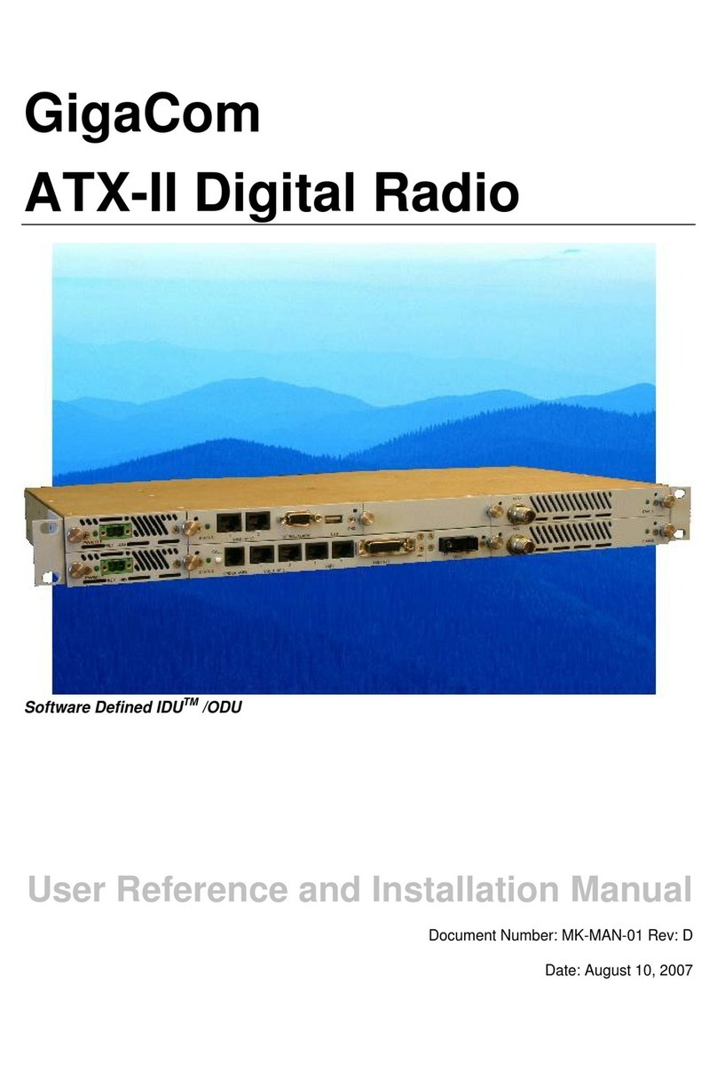 GigaCom ATX-II User manual