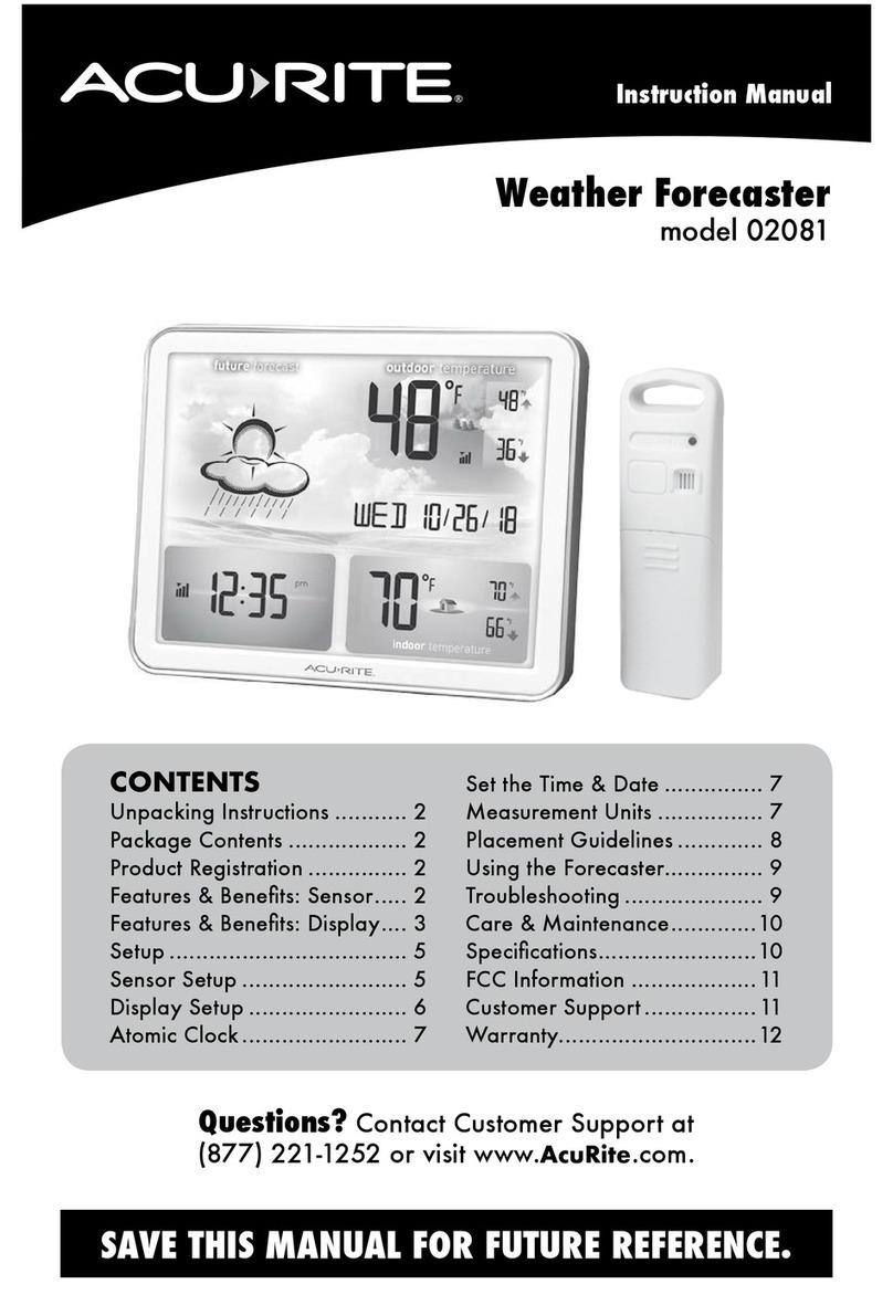 ACU-RITE 02081 User manual