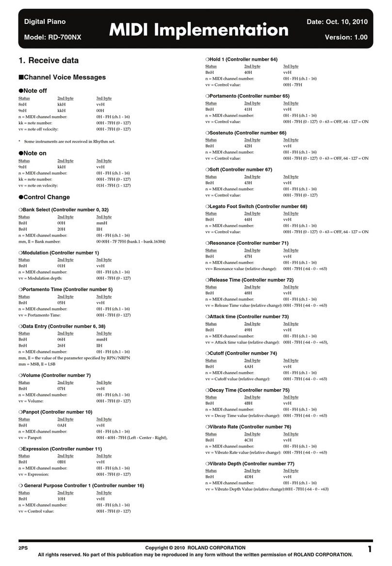 Roland RD-700NX User manual