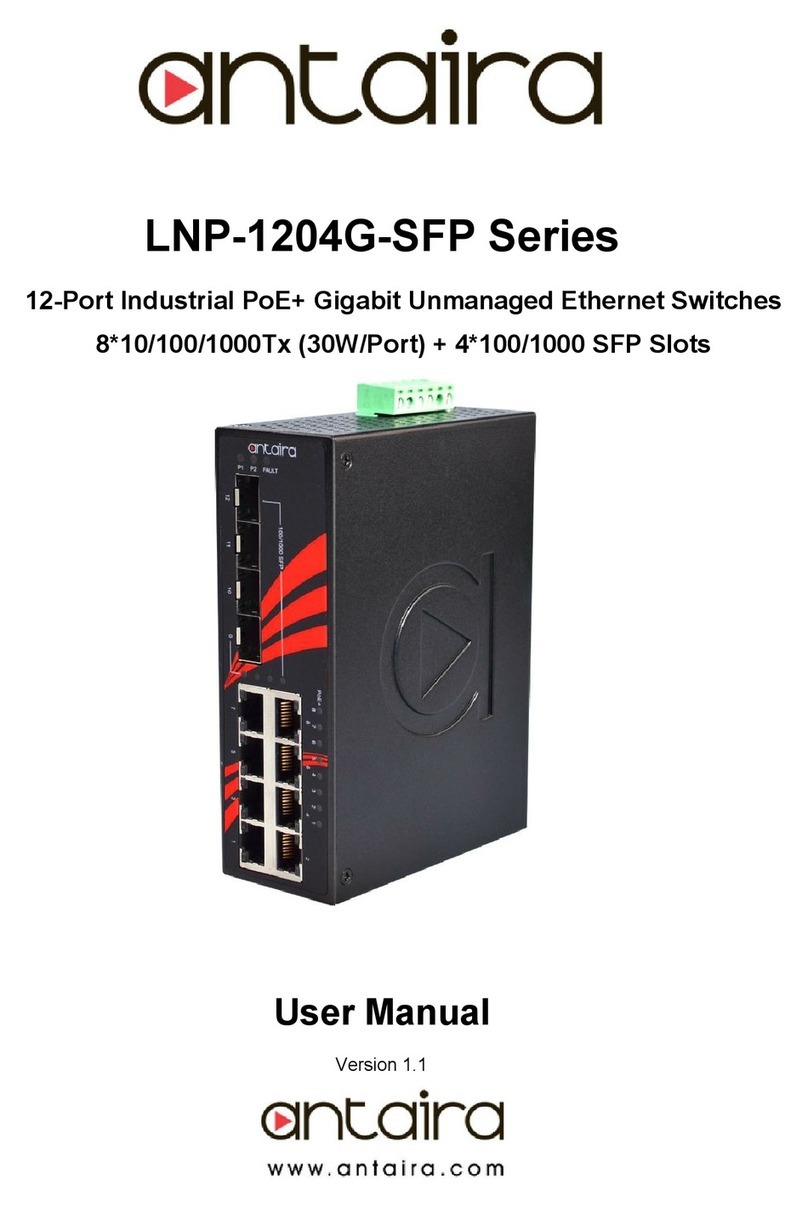 ANTAIRA LNP-1204G-SFP Series user manual