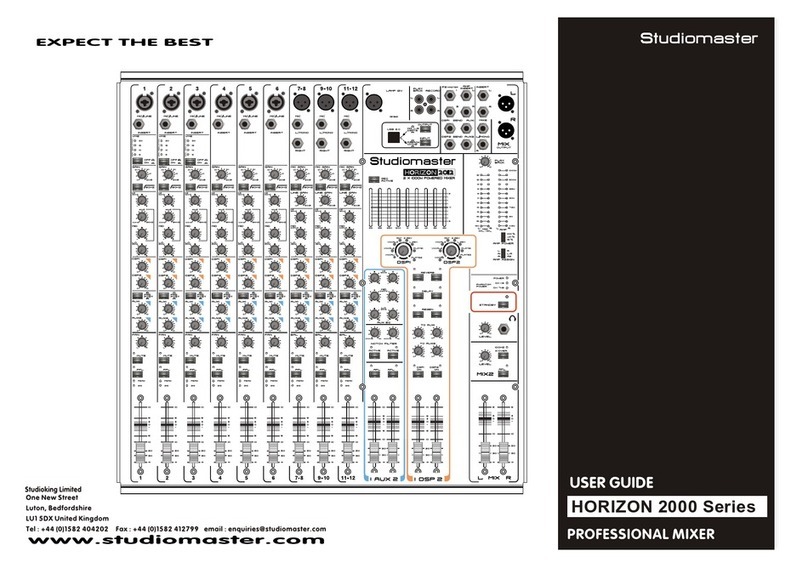 Studiomaster Horizon 2012 user guide
