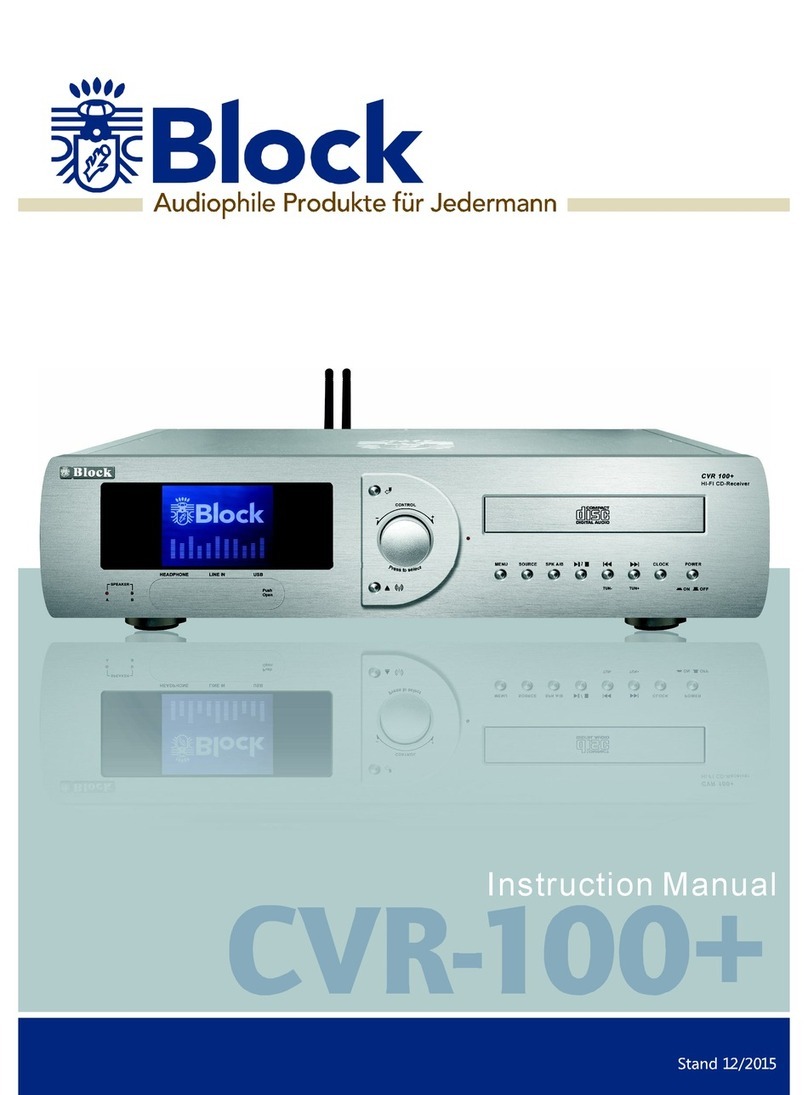 Block CVR-100+ MKII User manual