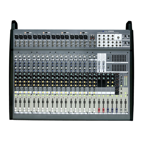 Alto APM200 Service manual