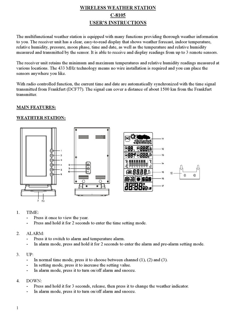 Chung’s Electronic C-8105 User instructions
