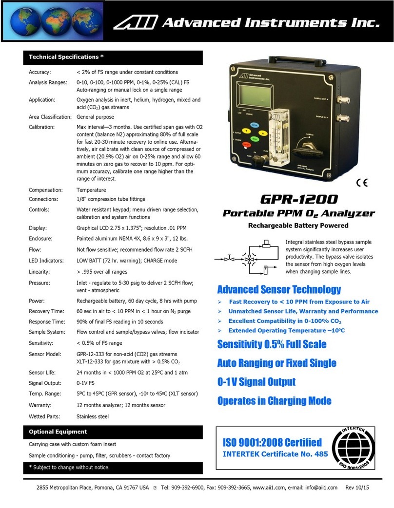 Advanced Instruments GPR-1200 User manual
