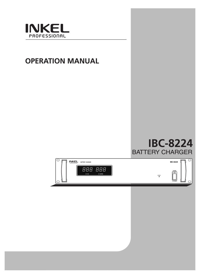 Inkel IBC-8224 Operation manual