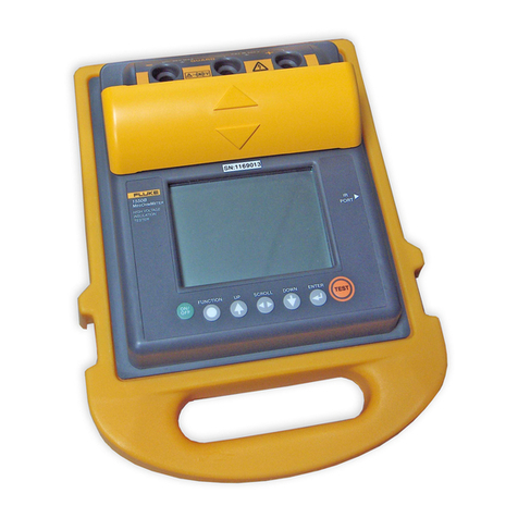 Fluke 1550B User manual Fluke 1550B User manual