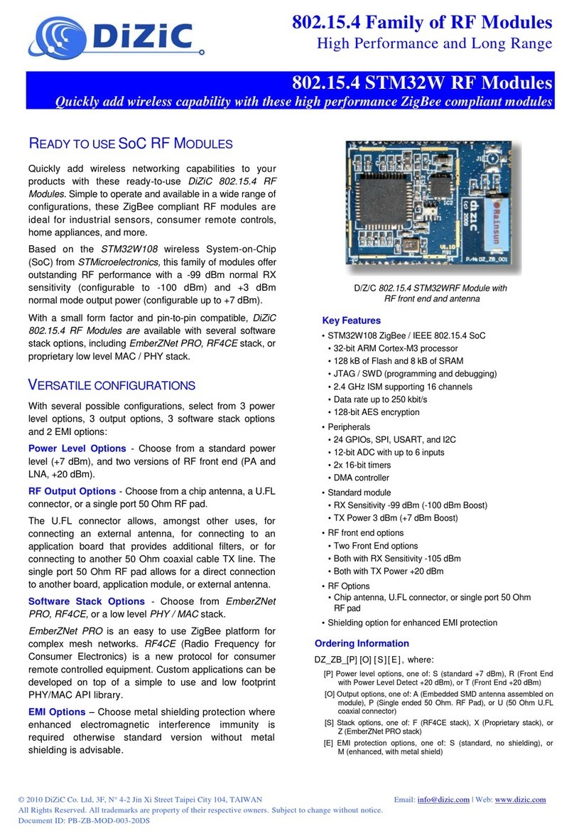 DIZIC STM32W RF User manual