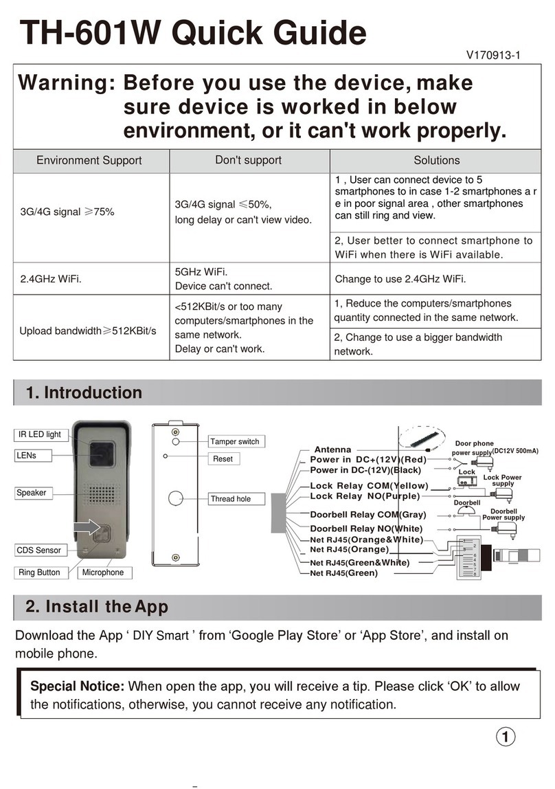 Gainwise TH-601W quick guide