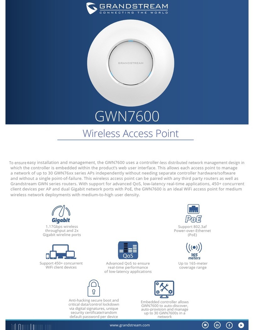 Grandstream Networks GWN7600 User manual