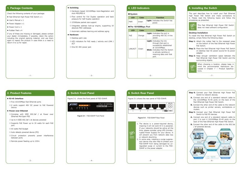 Planet FSD-504HP User manual
