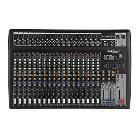 Studiomaster palladium 1842 User manual