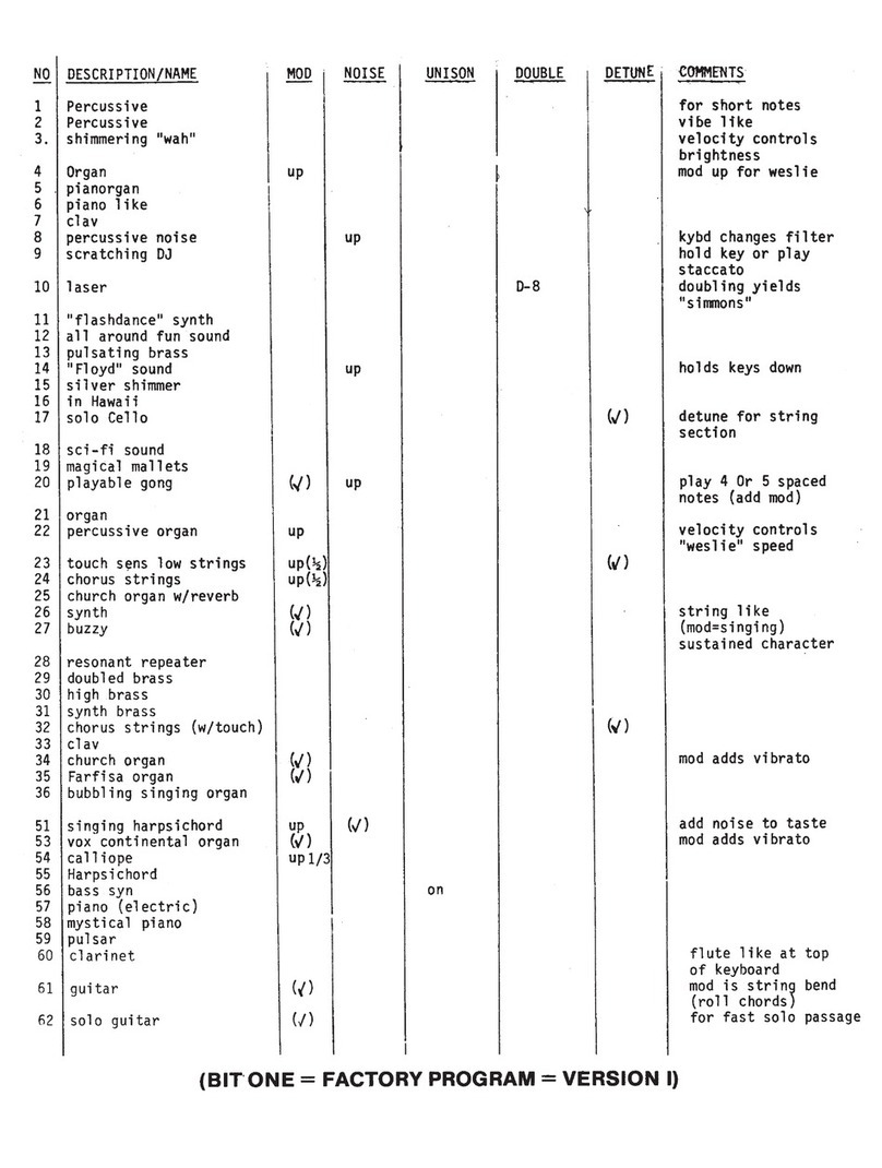 Crumar BIT ONE User manual