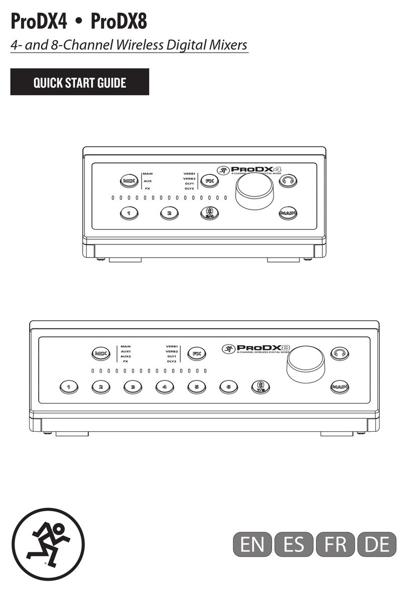 Mackie ProDX4 quick start guide