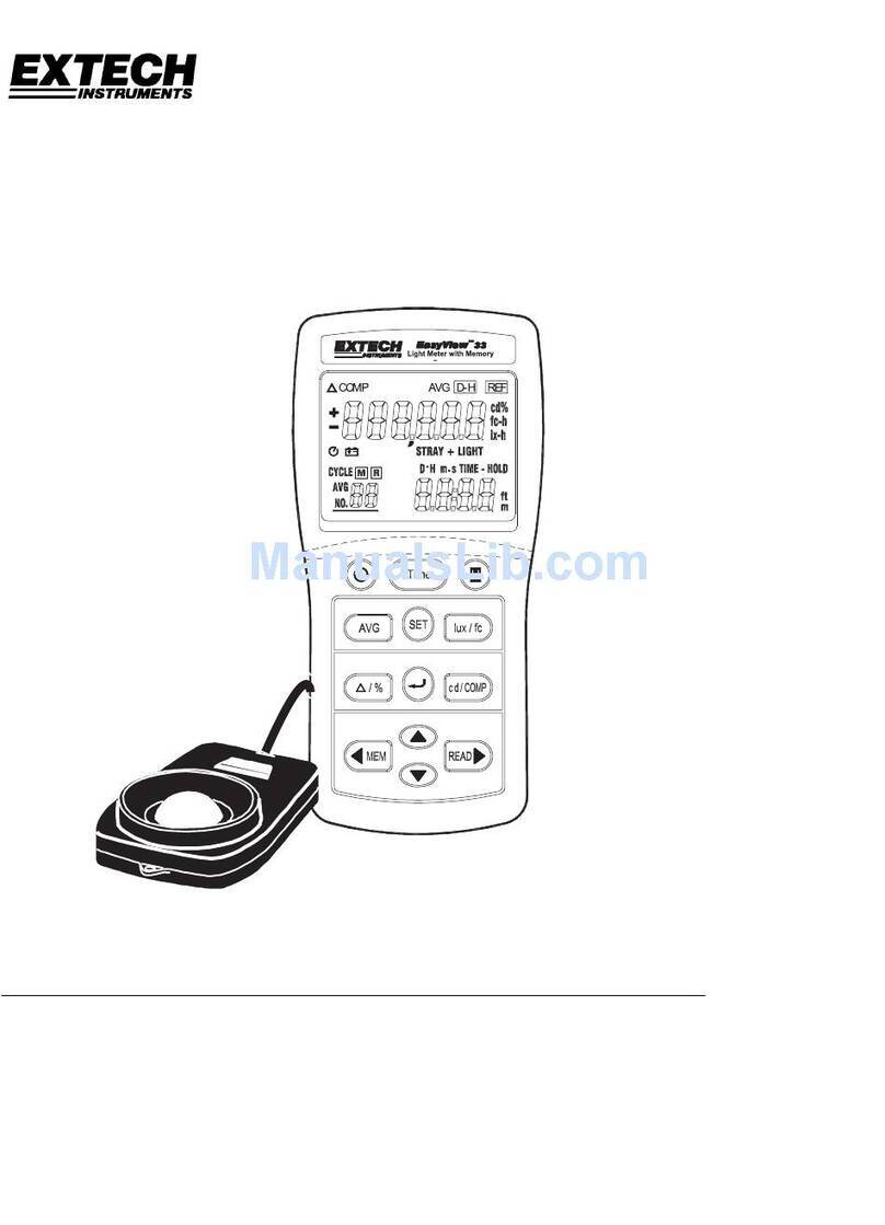 Extech Instruments EasyView EA33 User manual Extech Instruments EasyView EA33 User manual