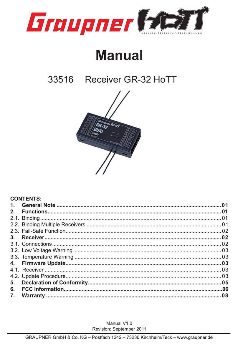 GRAUPNER 33516 User manual
