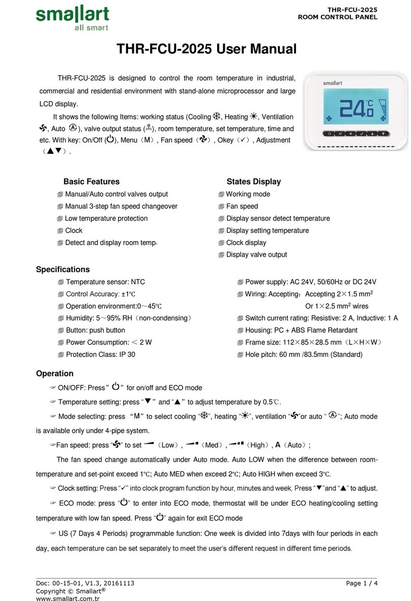 Smallart THR-FCU-2025 user manual