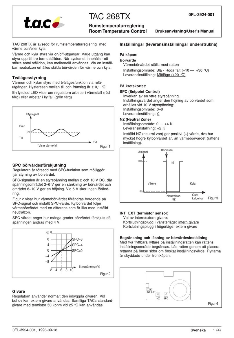 TAC 268TX user manual