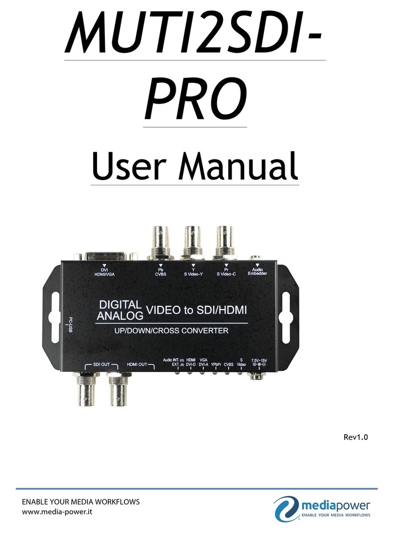 Mediapower MUTI2SDI-PRO User manual