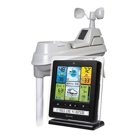 ACU-RITE 02064C User manual