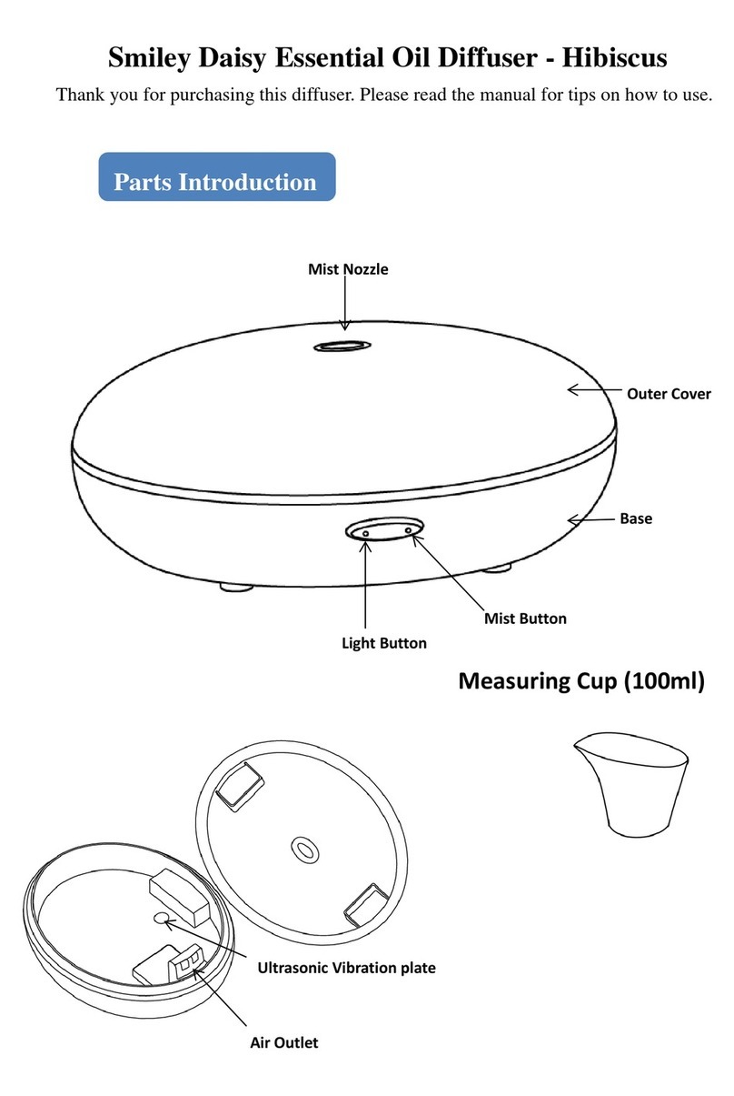 Smiley Daisy Hibiscus user manual