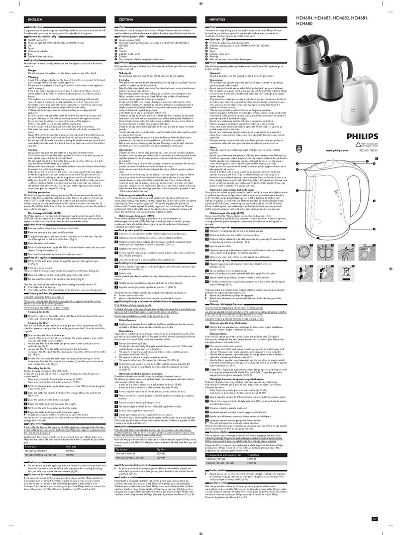 Philips HD4684 User manual