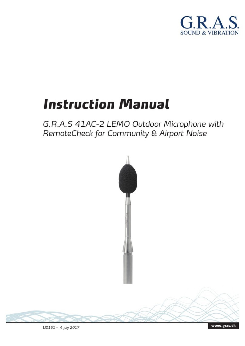 G.R.A.S. 41AC-2 LEMO instruction manual