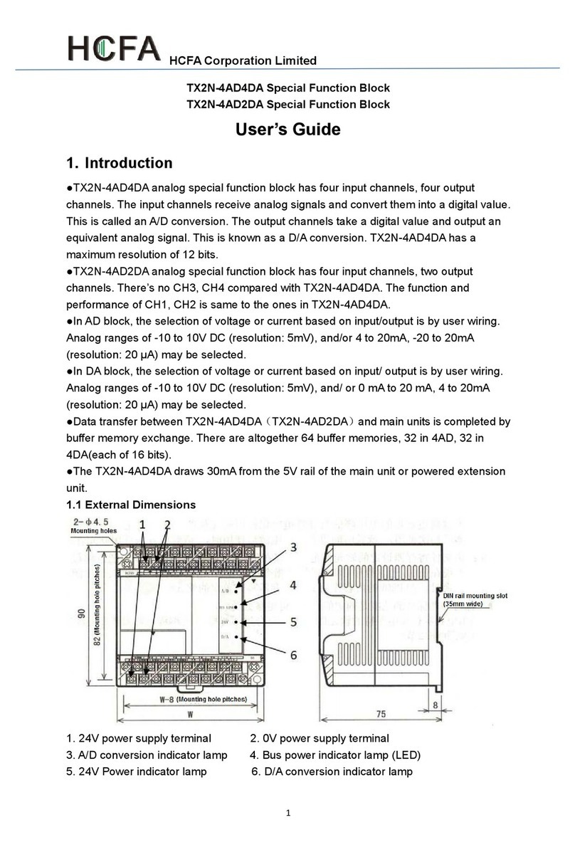HCFA TX2N-4AD4DA user guide