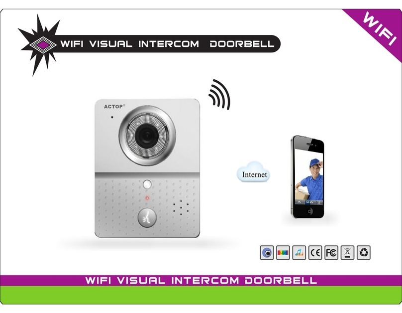 ACTOP WIFI601 User manual