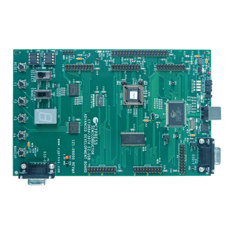 Cypress CY3684 user guide