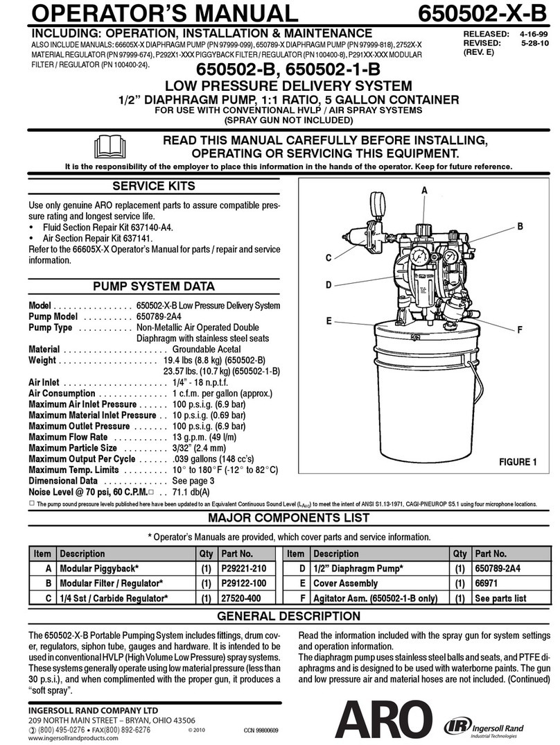 Ingersoll-Rand 650502-B Operator's manual Ingersoll-Rand 650502-B Operator's manual