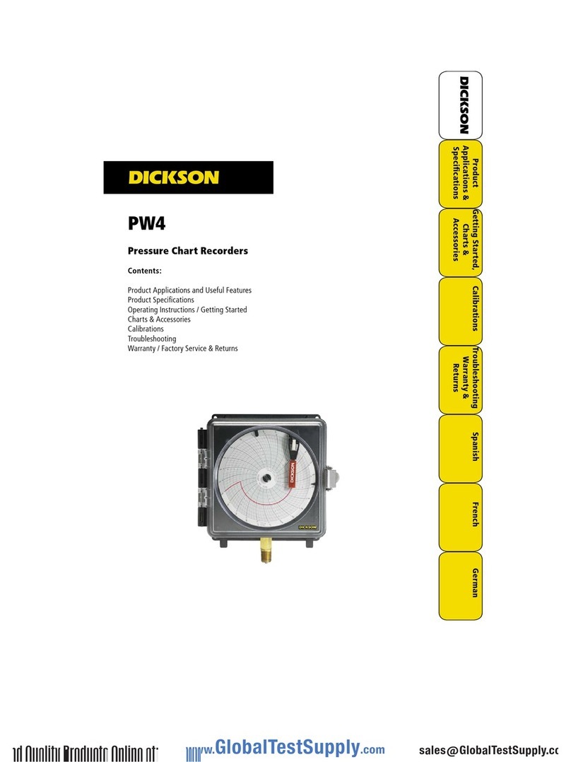 Dickson PW4 user manual