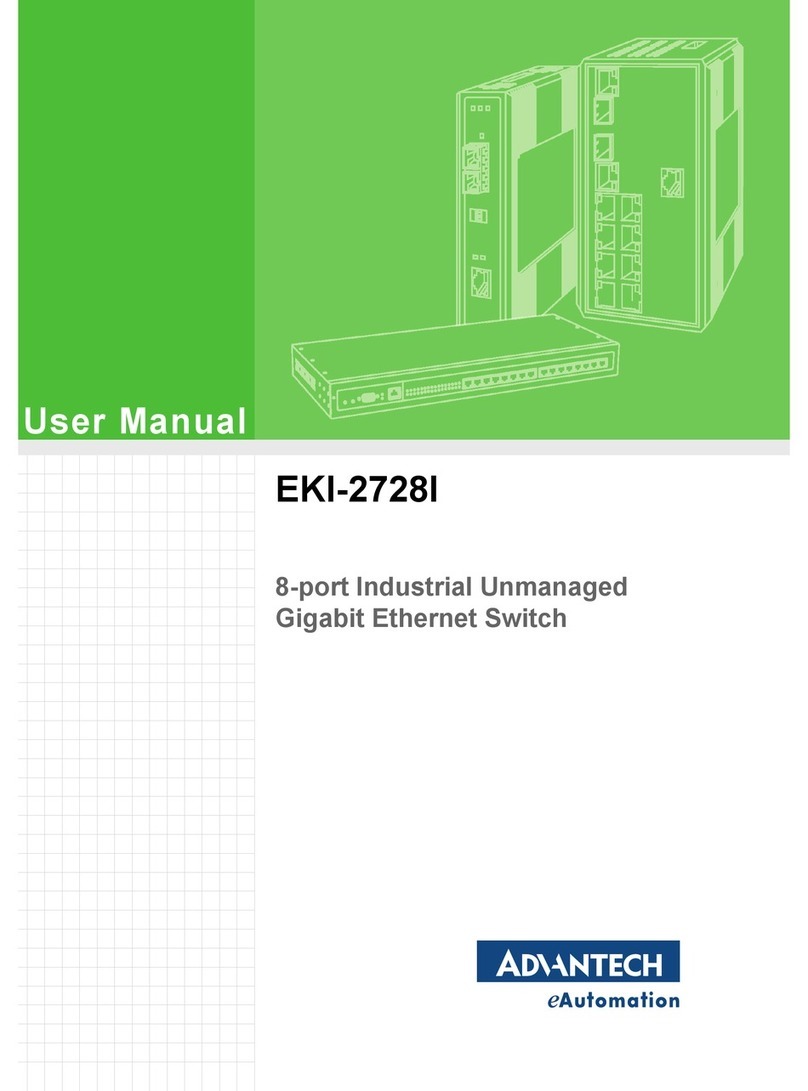 Advantech EKI-2728I User manual