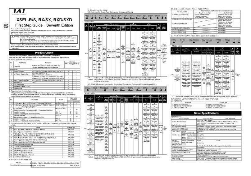 IAI XSEL-R User manual