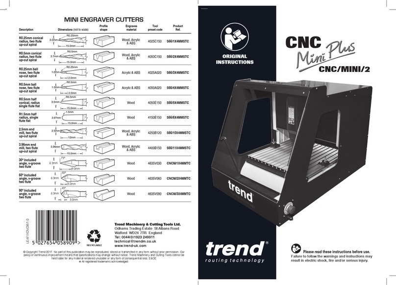 TREND CNC/MINI/2 Original instructions