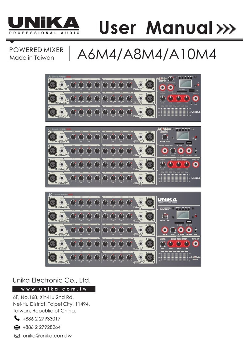Unika A6M4 user manual